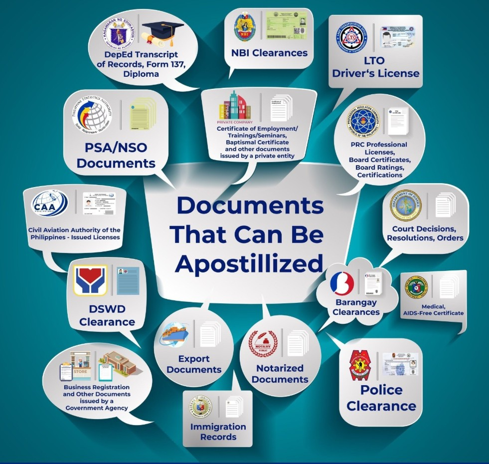 Apostille Services Documents Apostilled Apostille Services, Documents Apostilled
