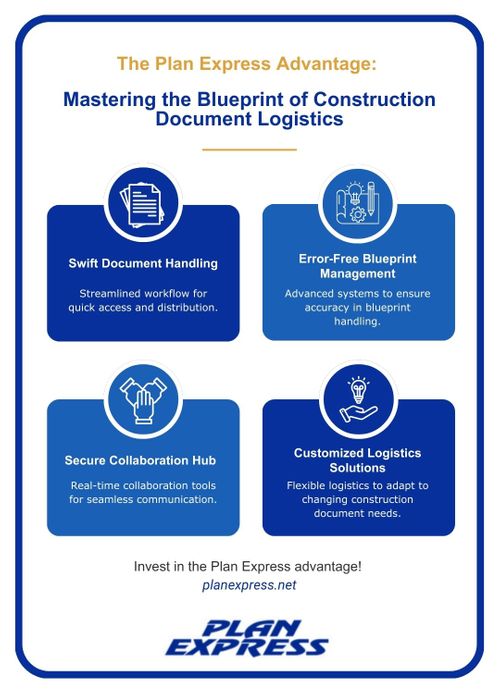 M38652 - Infographic - The Plan Express Advantage Mastering the Blueprint of Construction Document Logistics Excellence (1).jpg