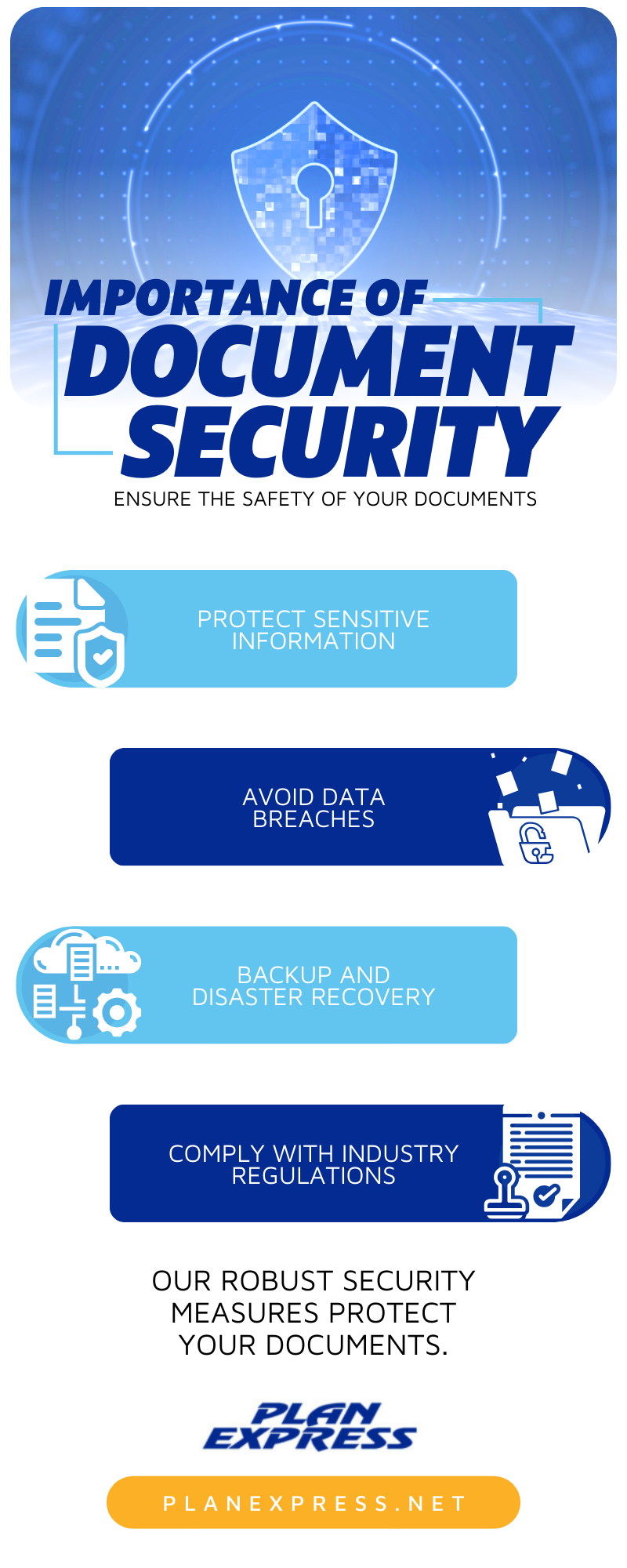 Plan Express - Infographic - The Importance of Document Security.png