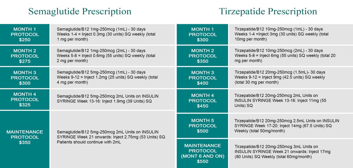 Tirzepatide & Semaglutide Chart.jpg