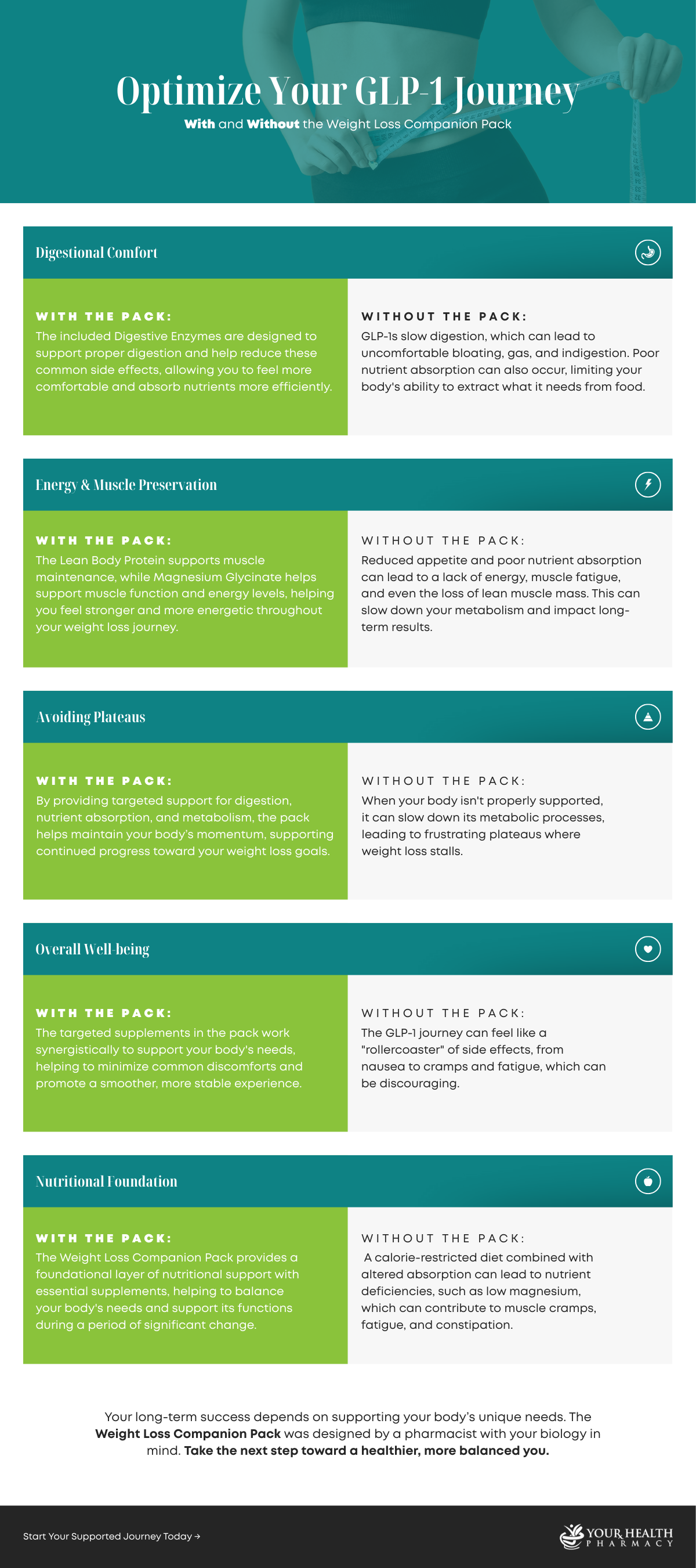 M51155 - Your Health Pharmacy - Infographic - Optimize Your GLP-1 Journey.png