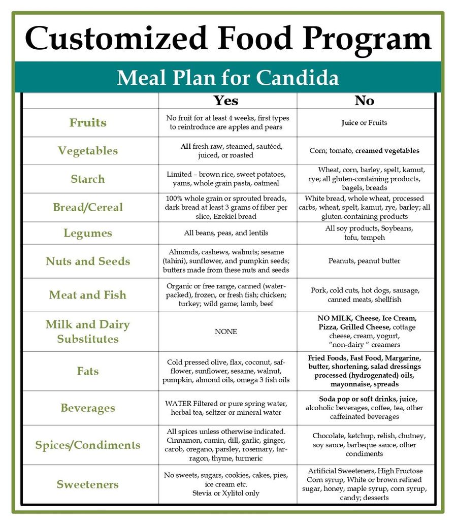 Customized Food Program_page-0001.jpg
