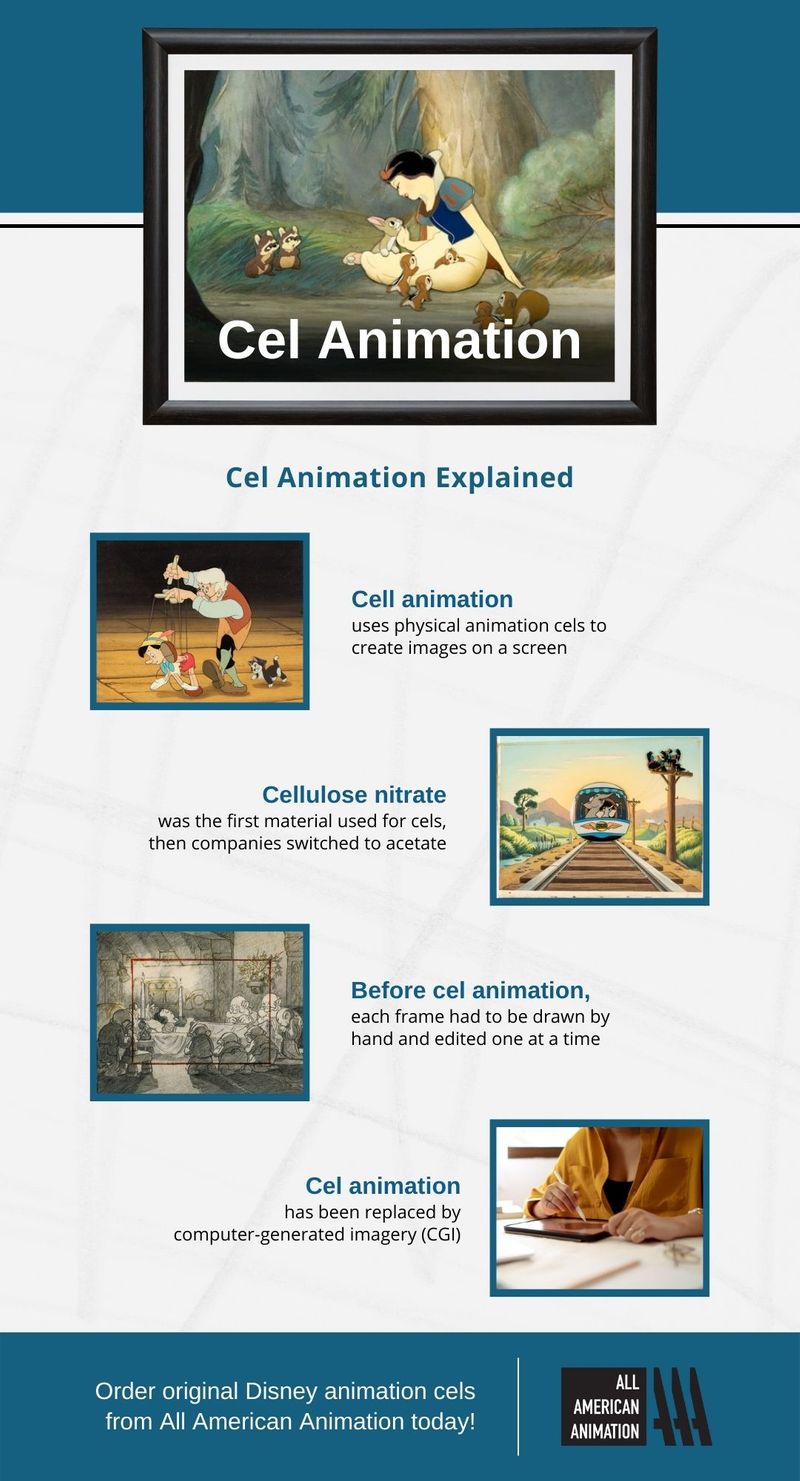 Cel Animation - All American Animation LLC