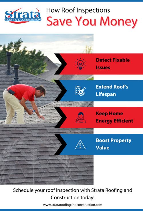 M25114 - Infographic - Saving Costs Through Early Detection With Roof Inspections.jpg