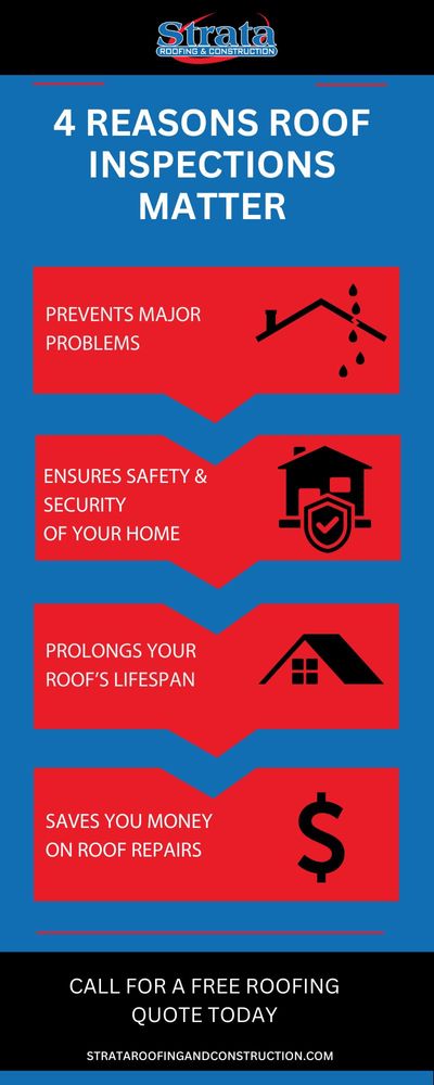 The Hidden Dangers Of Ignoring Minor Roof Issues Why Inspections Matter infographic.jpg