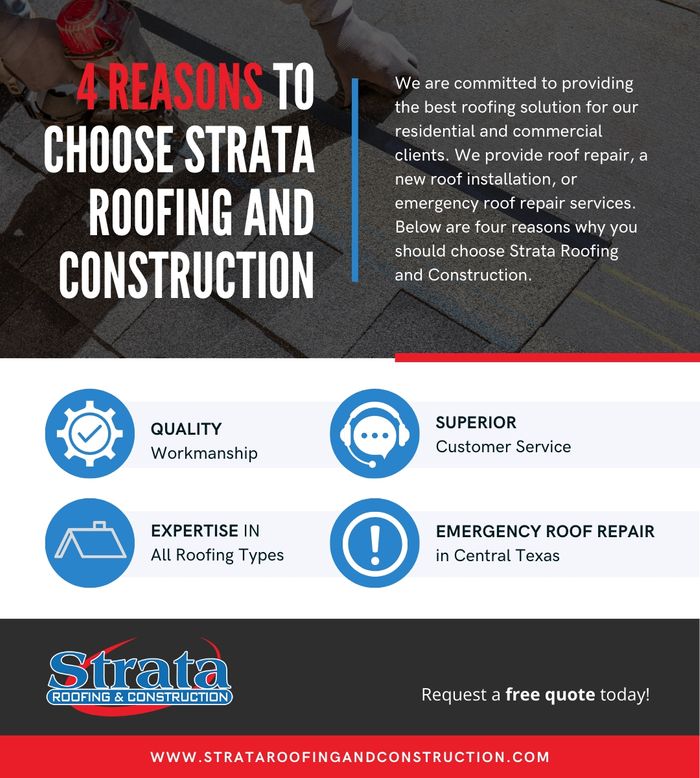 Infograph about Strata Roofing