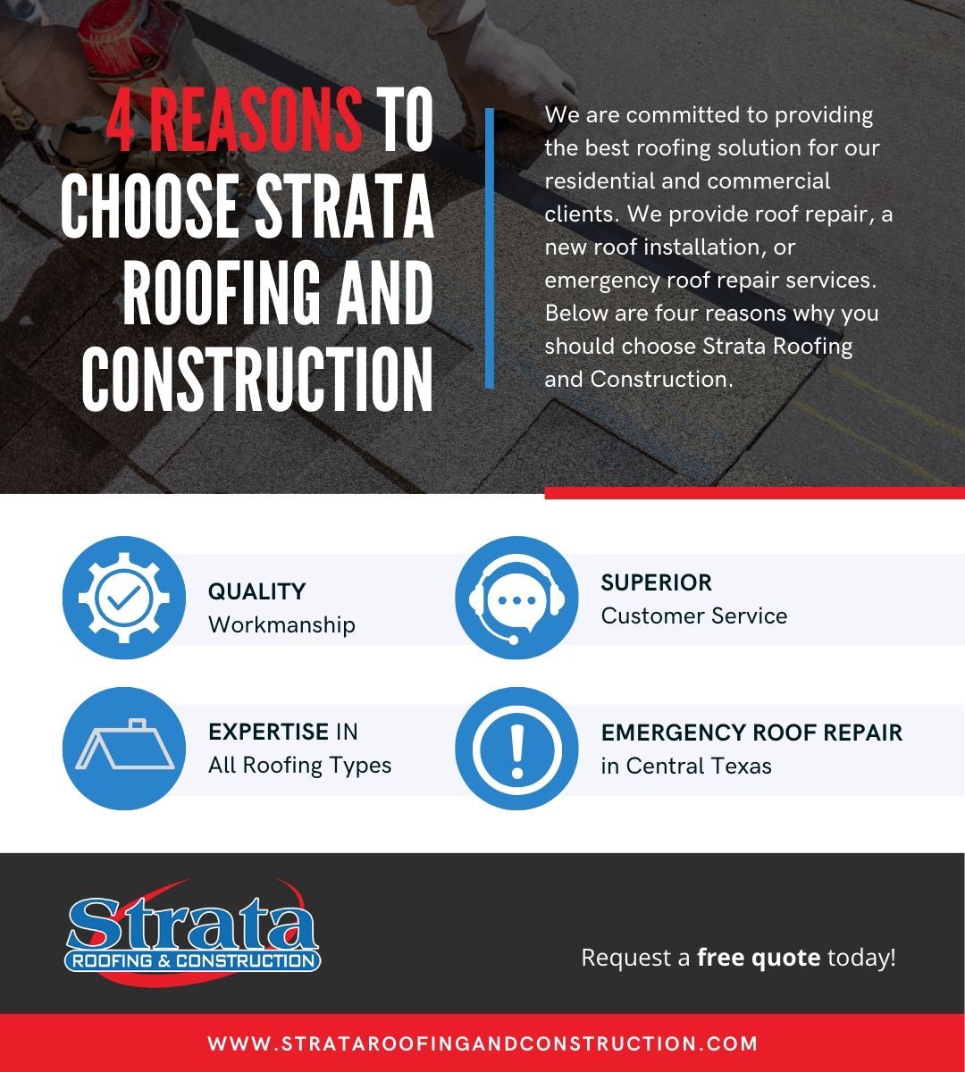 Infograph about Strata Roofing