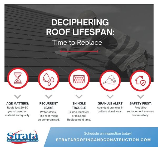 M25114 - Deciphering Roof Lifespan Time to Replace.jpg