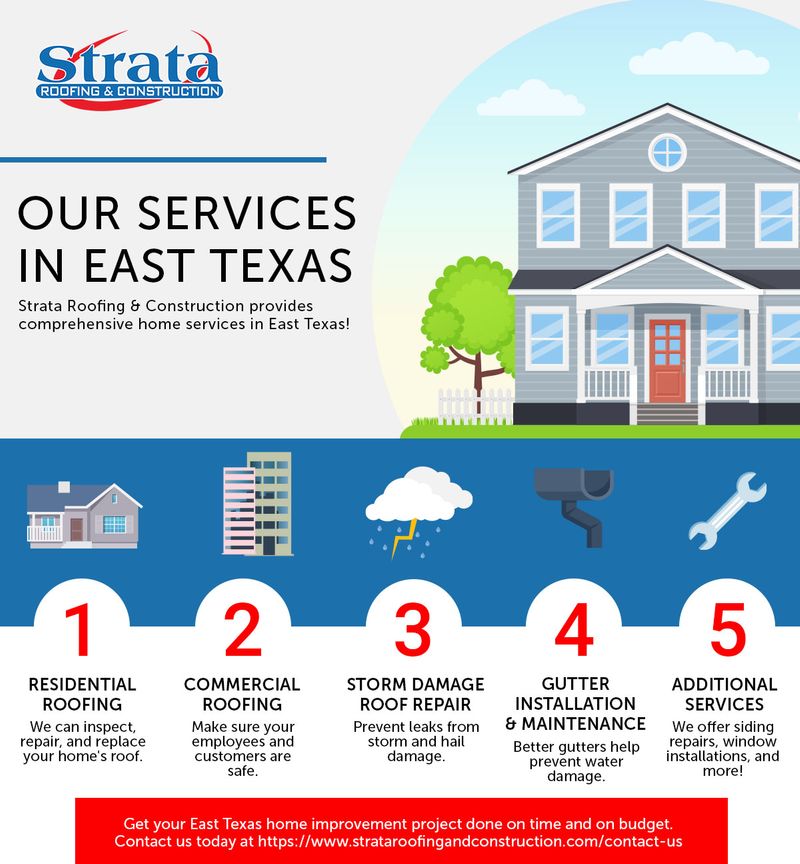 Our Services In East Texas Infographic.jpg