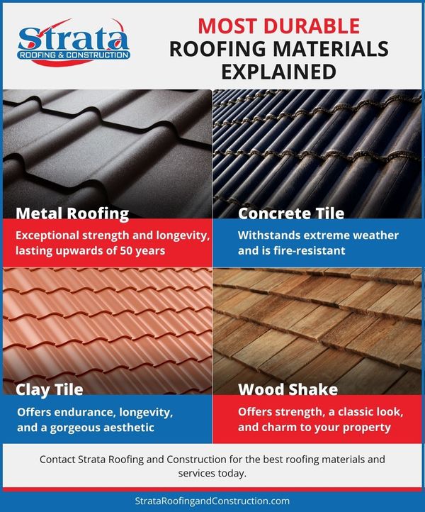 Most Durable Roofing Materials Explained infographic