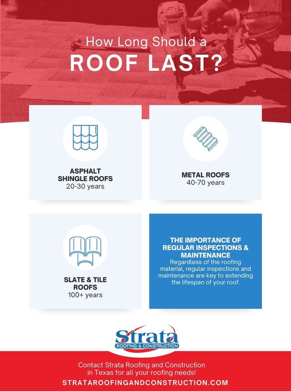 M25114 -Infoographic - How Long Should a Roof Last.jpg