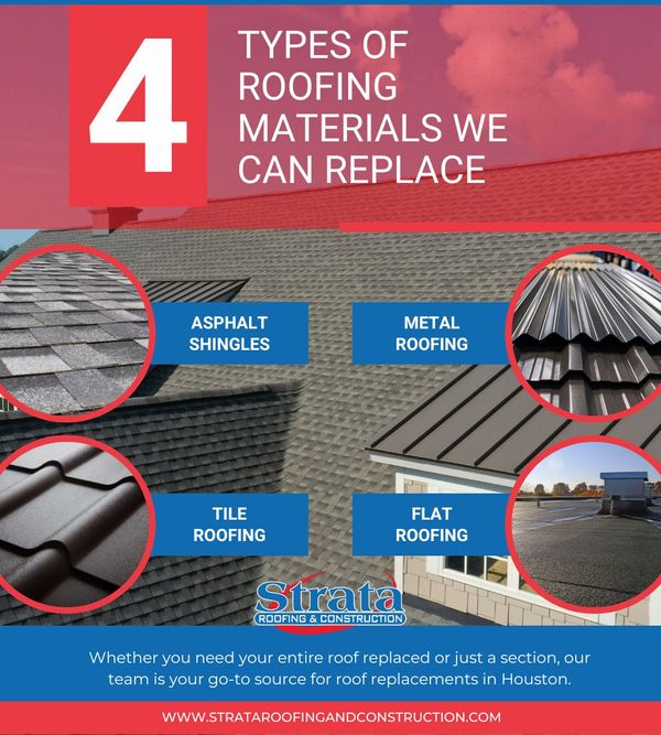 types of roofing materials infographic