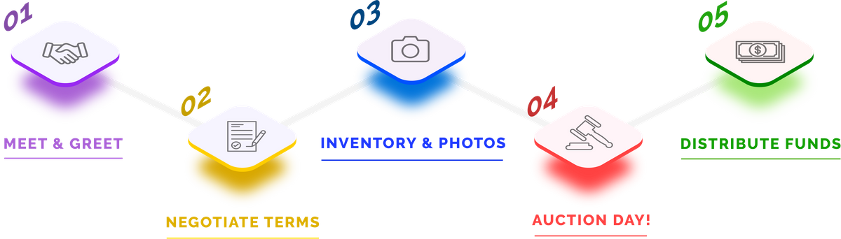 Flow chart of the process