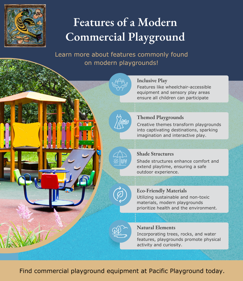 M38485 - Infographic - Features of a Modern Commerical Playground.png