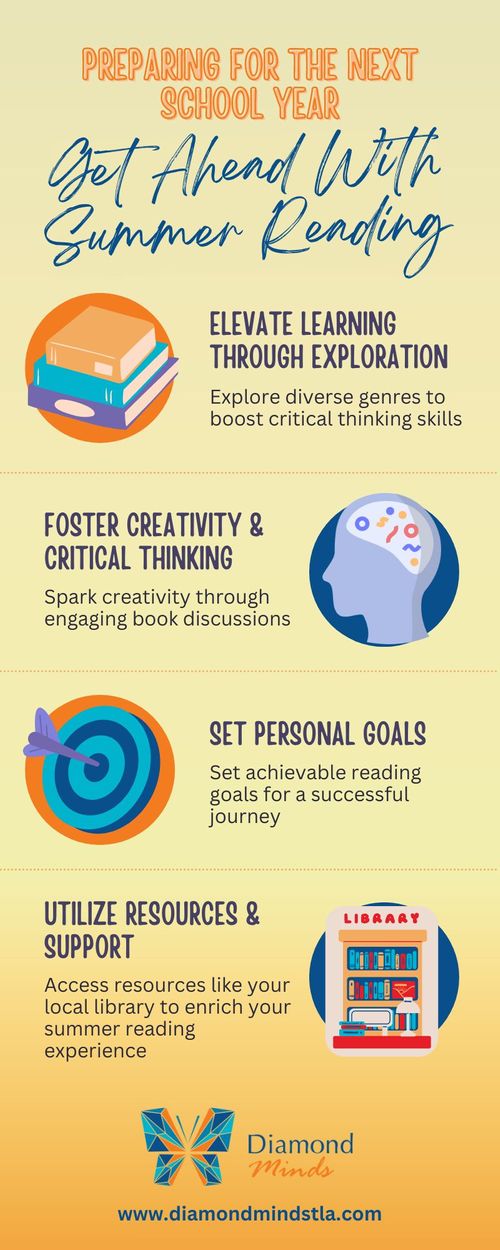 M42491 - Infographic - Preparing for the Next School Year How Diamond Minds Students Can Get Ahead with Summer Reading.jpg