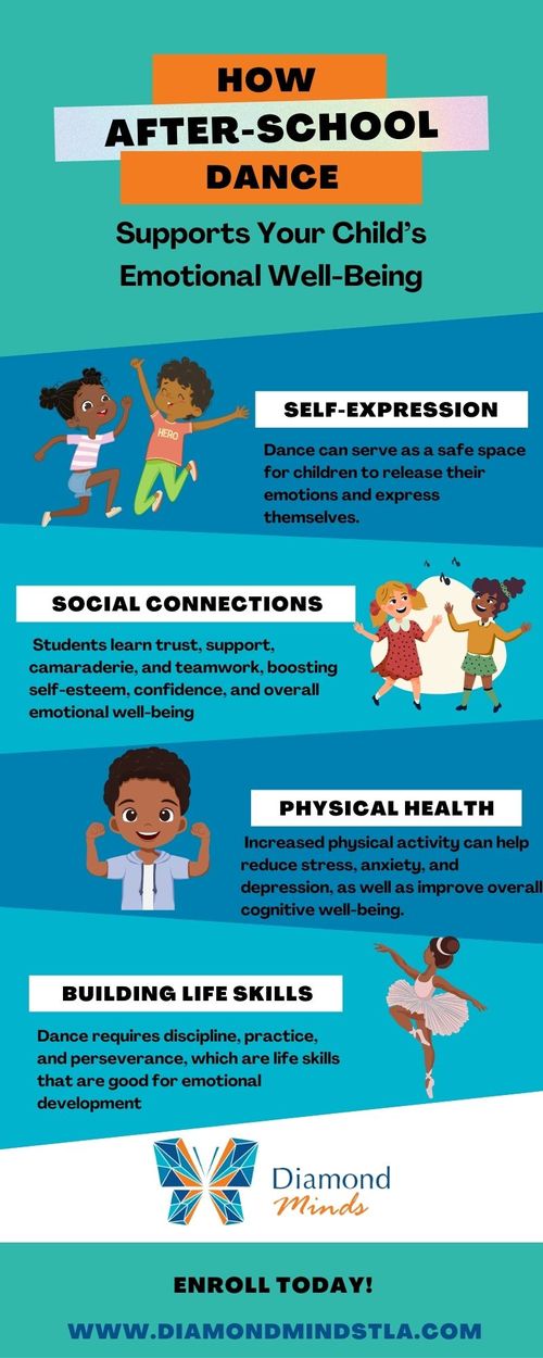 M42491 - How Dance Programs in After School Activities Support Emotional Well-Being - Infographic.jpg