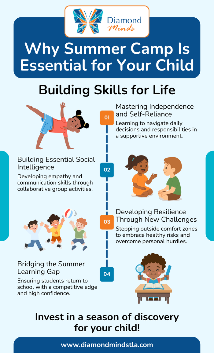 infographic that talks about Why Summer Camp Is Essential for Your Child
