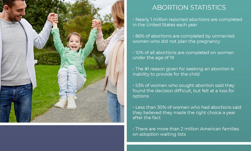 Abortion Statistics