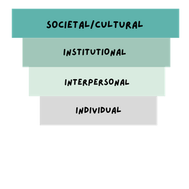 Therapy and counselling in Kitchener Anti-oppressive therapy