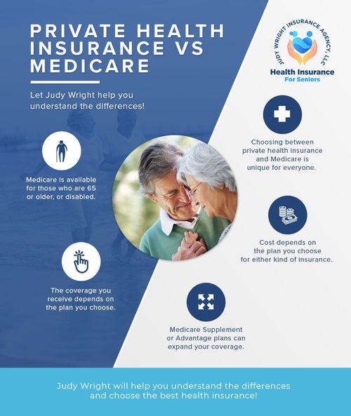 Private Health Insurance VS Medicare.jpg