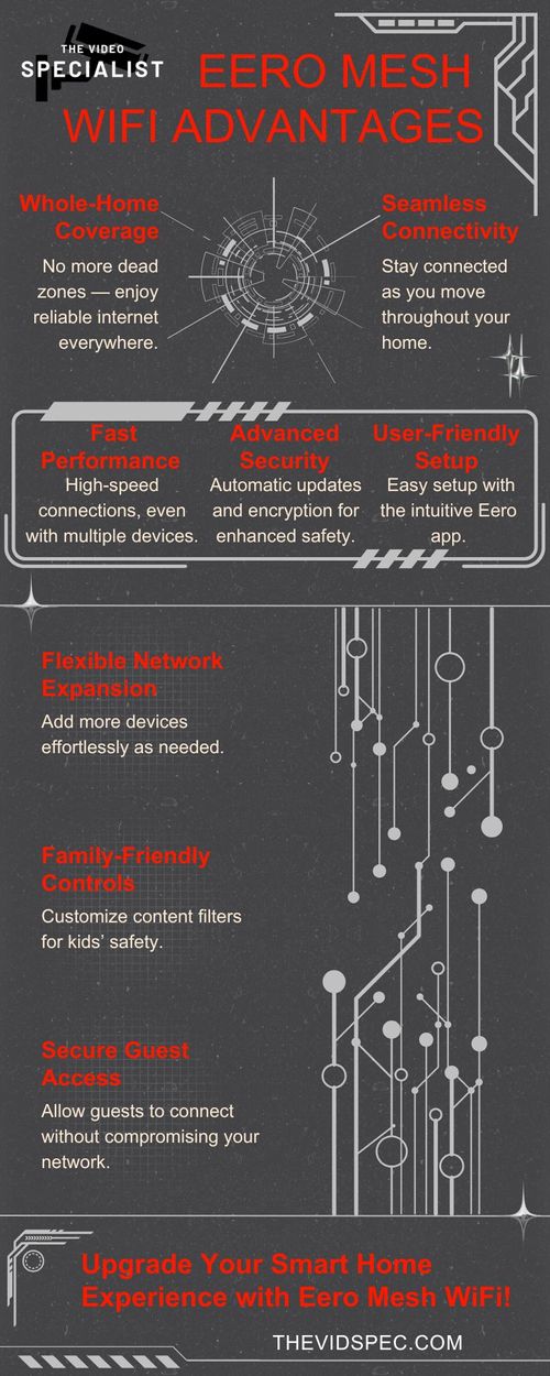 M187490 - Infographic - Eero Mesh  WiFi Advantages.jpg