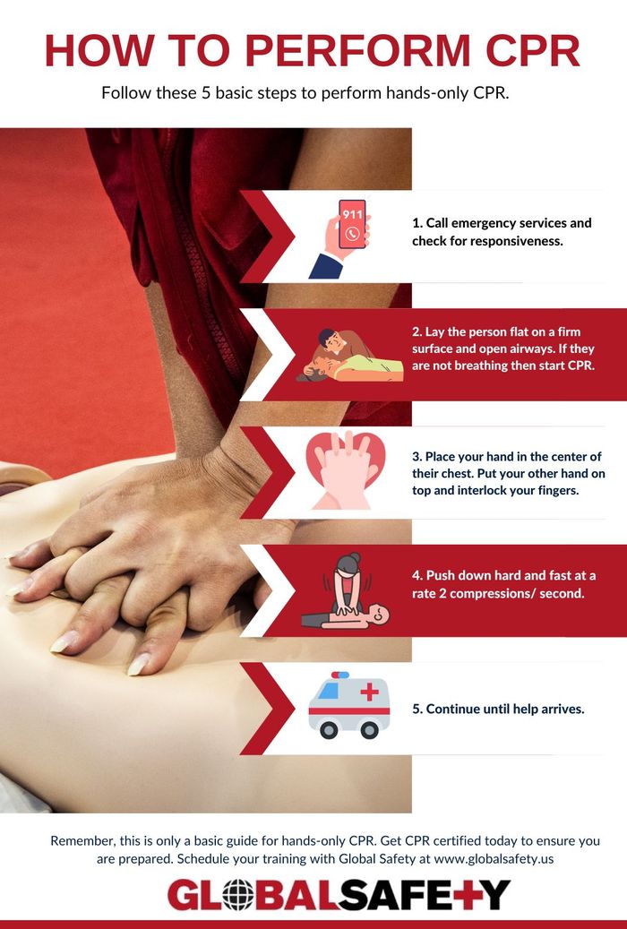 M40804 - Global Safety - How to Perform CPR.jpg