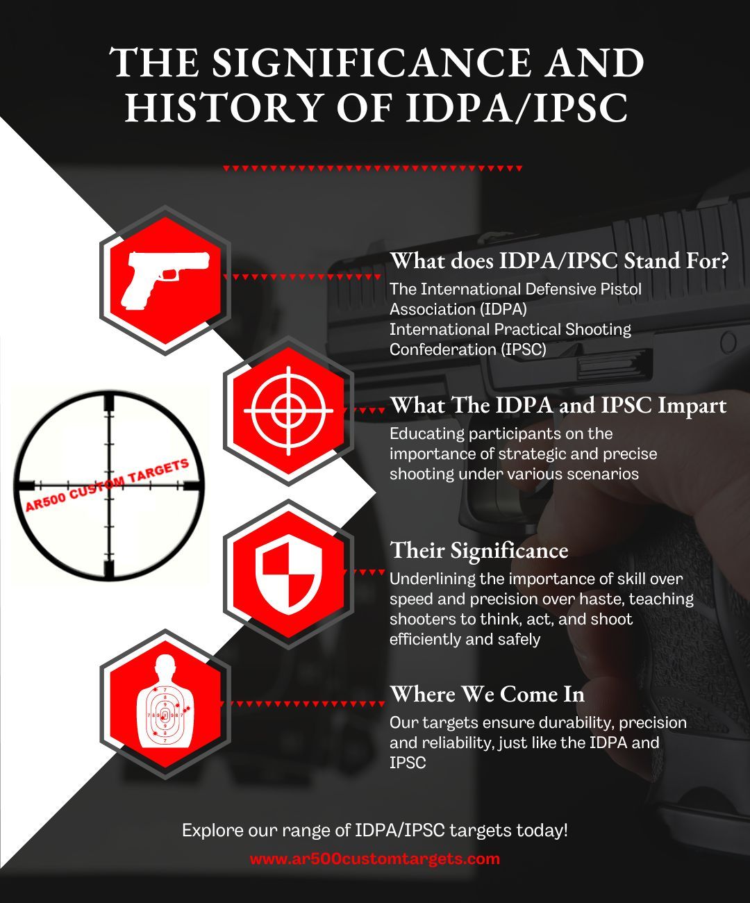 M38873 - September 2023 - IDPAIPSC Everything You Need to Know.jpg