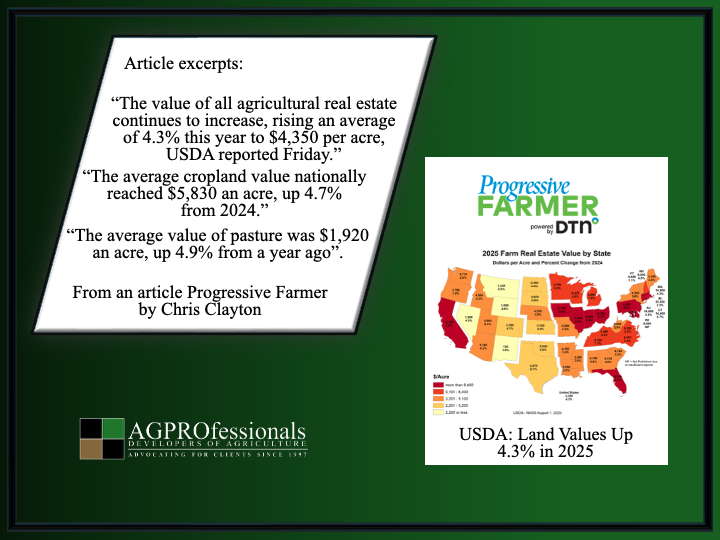 USDA- Land Values Up 4.3% in 2025.png