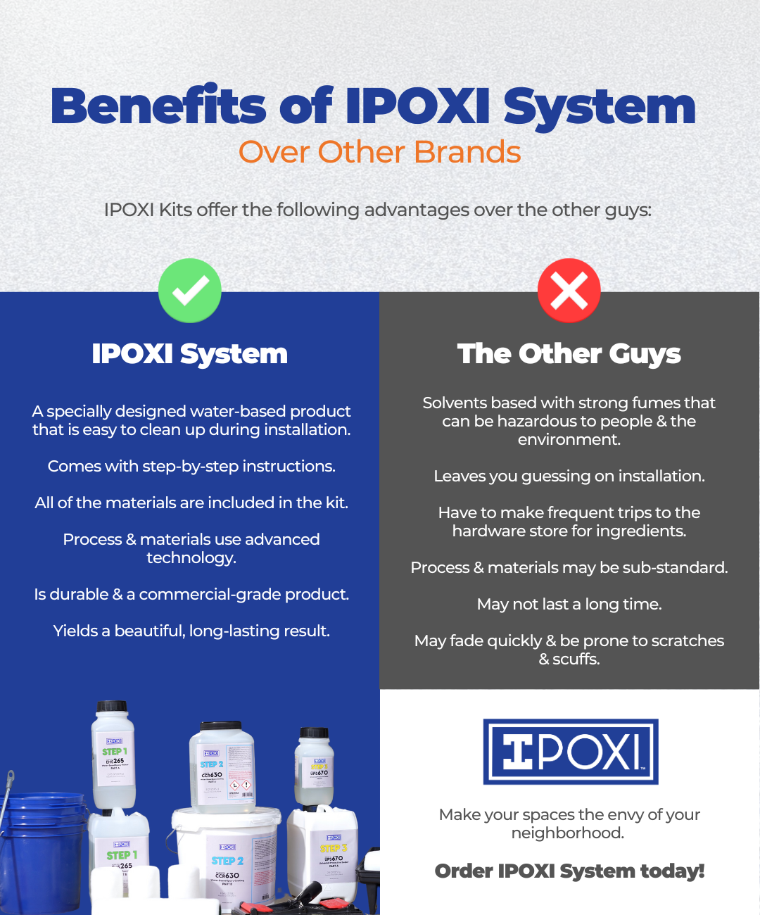 infographic M38352 - IPOXI - Benefits of IPOXI System Over Other Brands.png