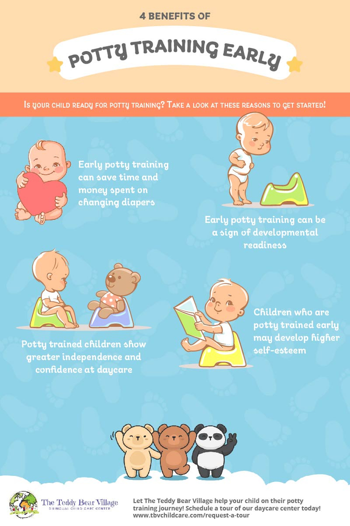 4 Benefits of Potty Training Early infographic-01.jpg