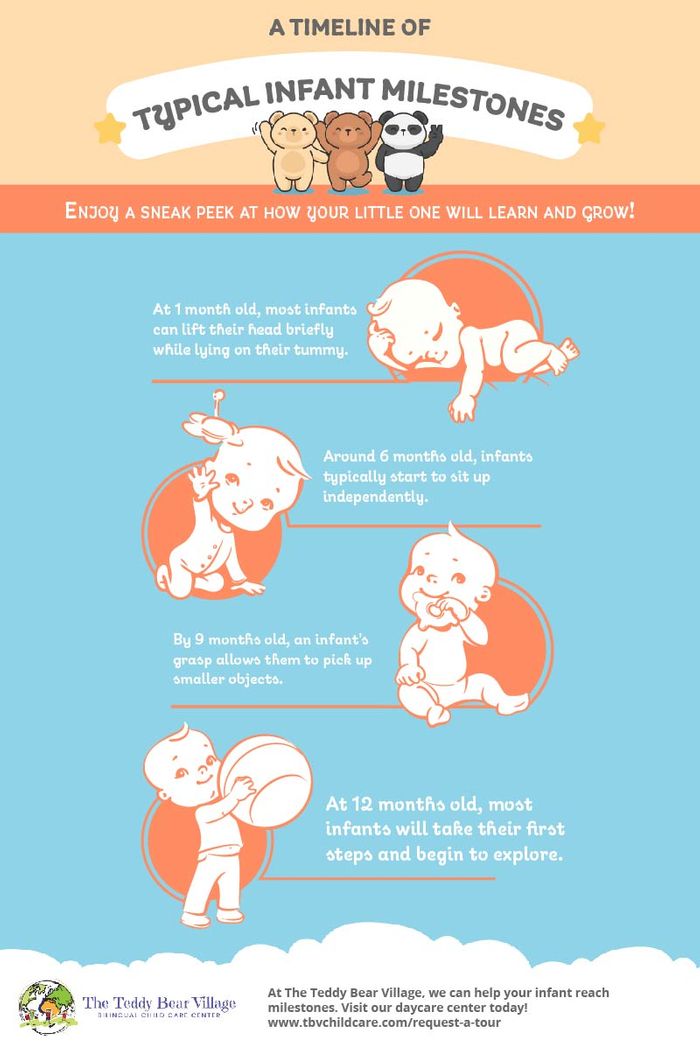 A Timeline of Typical Infant Milestones infographic-01.jpg