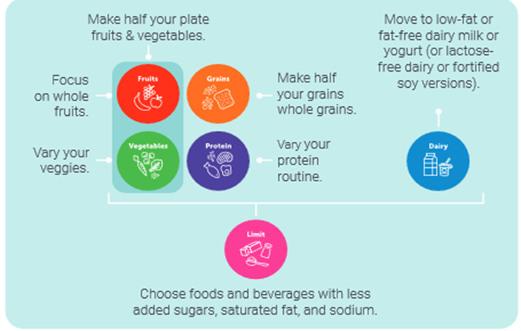 MyPlate2.png