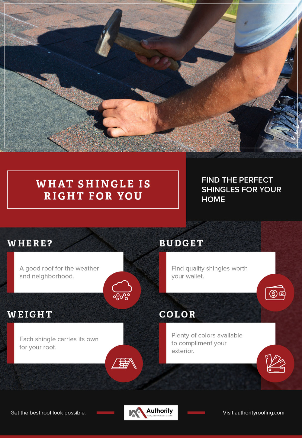 What Shingle Is Right For You Infographic