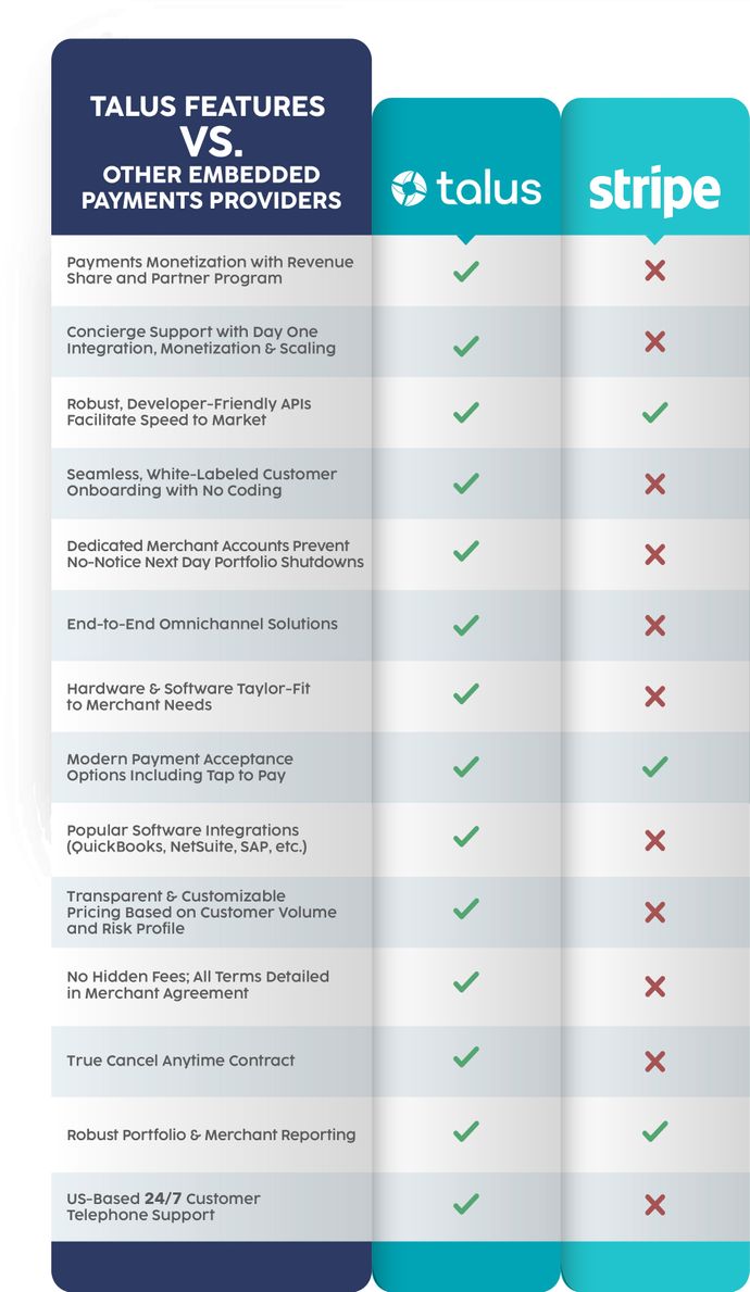 comparison-chart-v2-talus-stripe.jpg