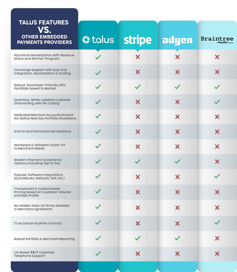Website-comparison-chart-v2.jpg