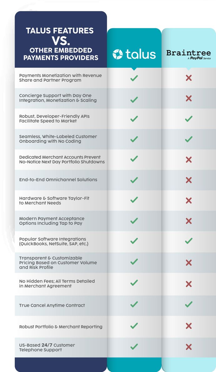 comparison-chart-v2-talus-paypal.jpg