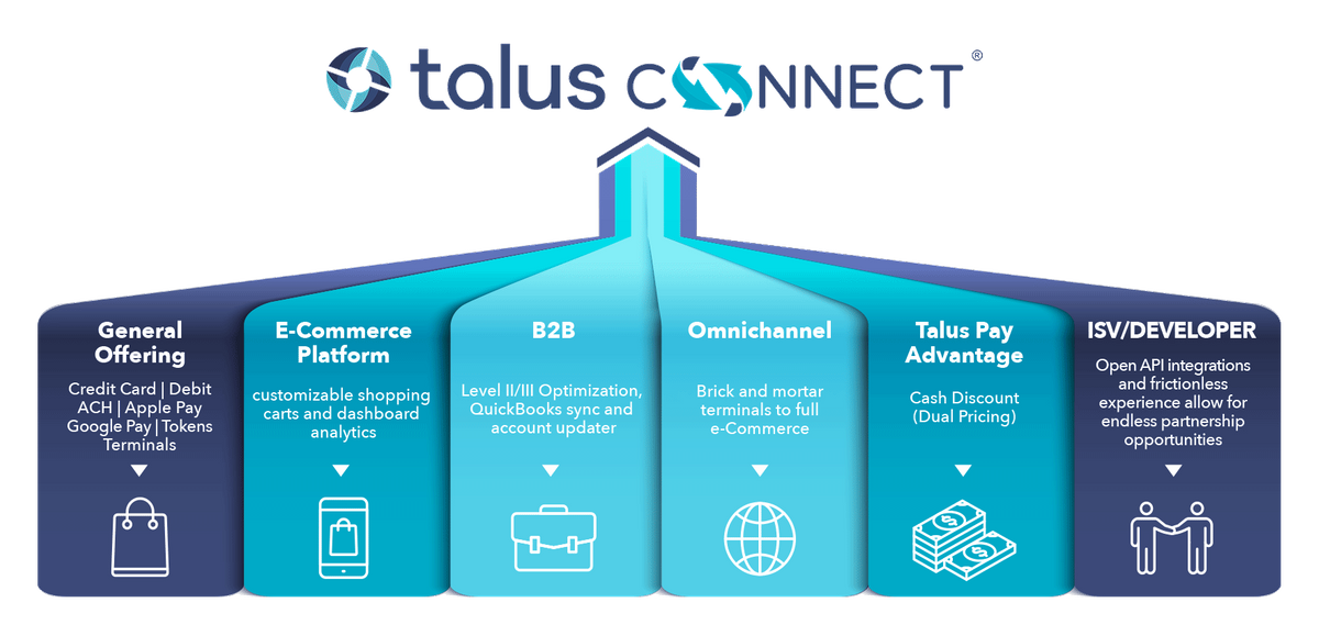 Talus-Connect-Features_v2.png