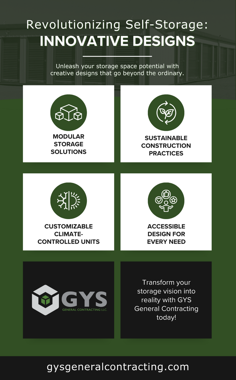 M40522 - Infographic Design - Revolutionizing Self-Storage Innovative Designs .png