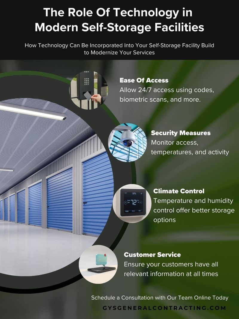 M40522 - The Role Of Technology In Modern Self-Storage Facilities.jpg