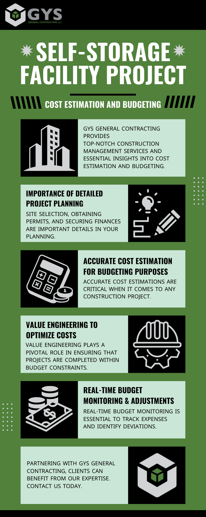 M40522 - infographic - Cost Estimation And Budgeting For Self-storage Facility Projects.png
