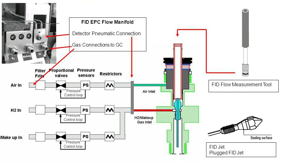 6890+GC+Detectors+-+The+Flame+Ionization+Detector.jpg