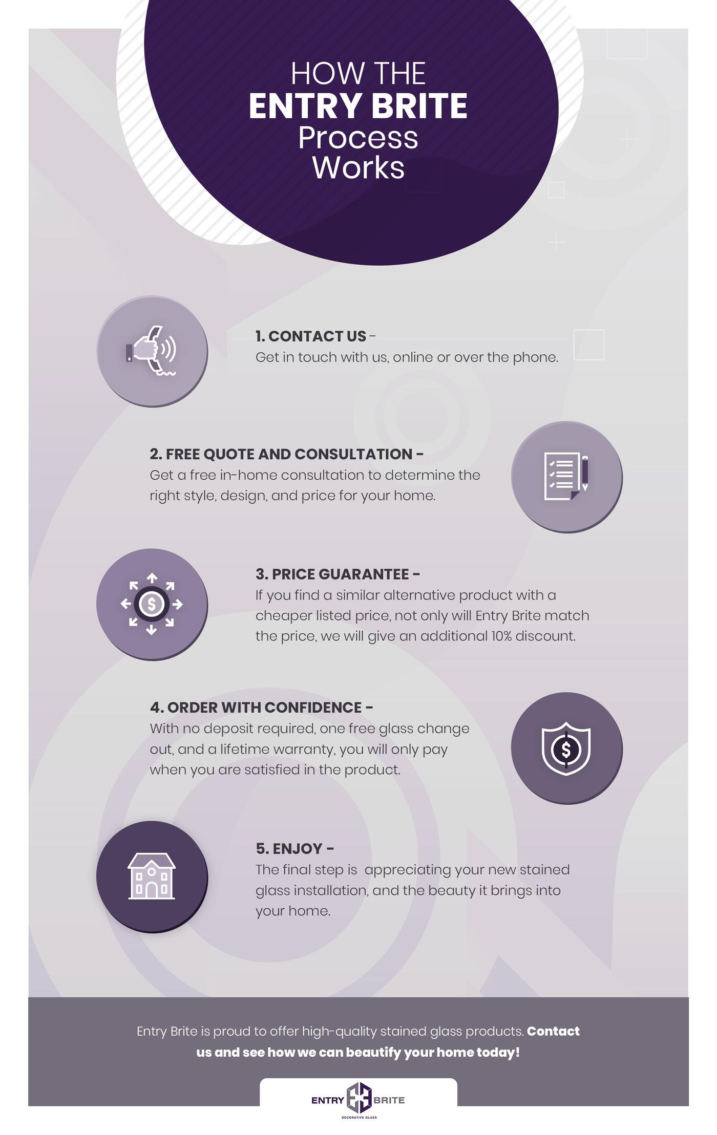 How The Entry Brite Process Works Infographicinfographic.jpg