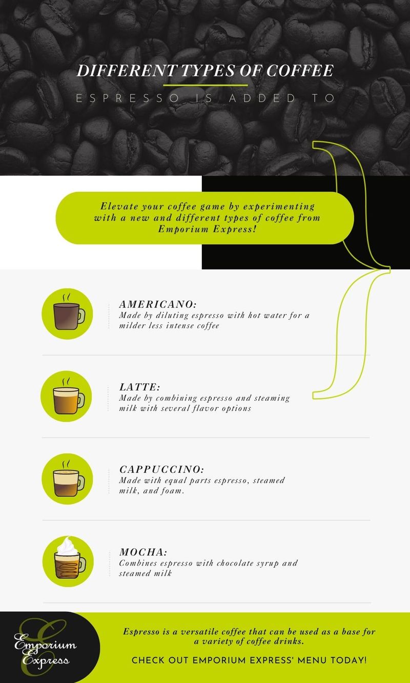 M35989 - Infographic - Different Types of Coffee Espresso is Added to.jpg