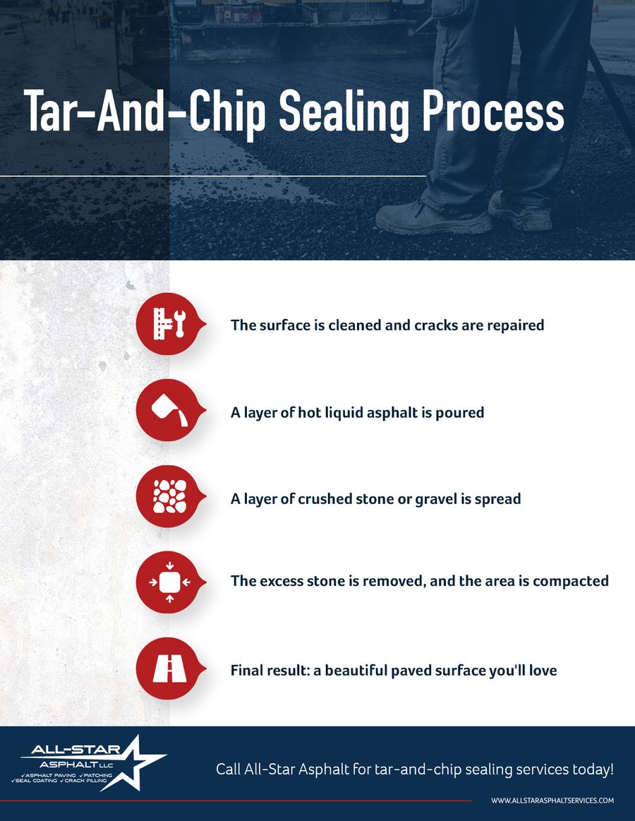Tar-And-Chip-Sealing-Process.jpg