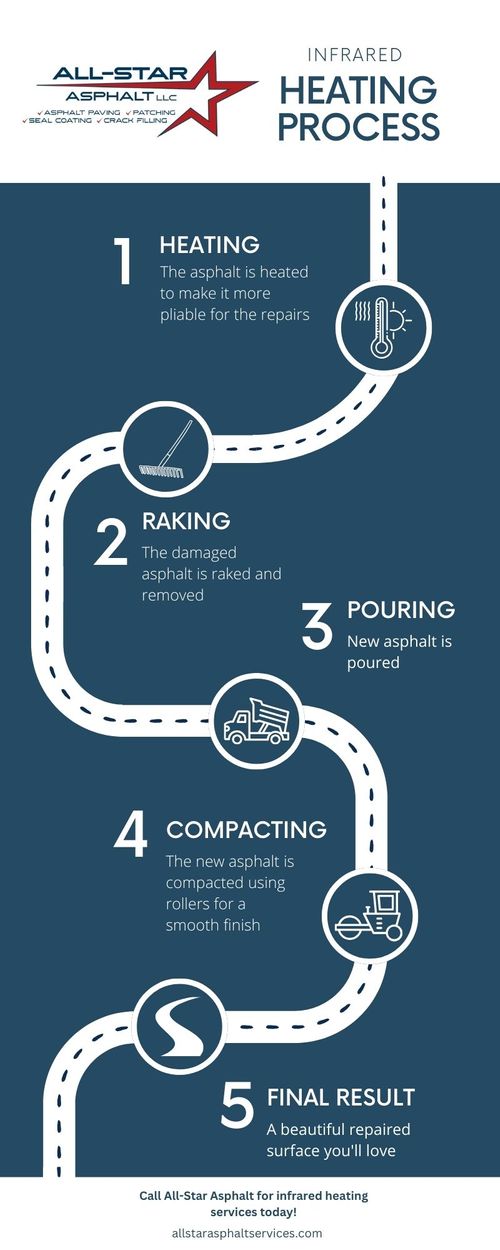 _R109203 - Infographic - Asphalt Infrared Heating Process.jpg