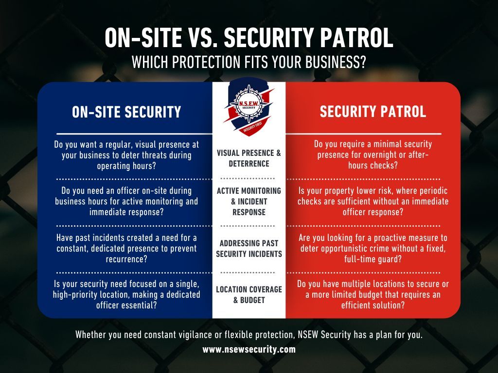 On-Site vs. Security Patrol: Which Protection Fits Your Business? infographic