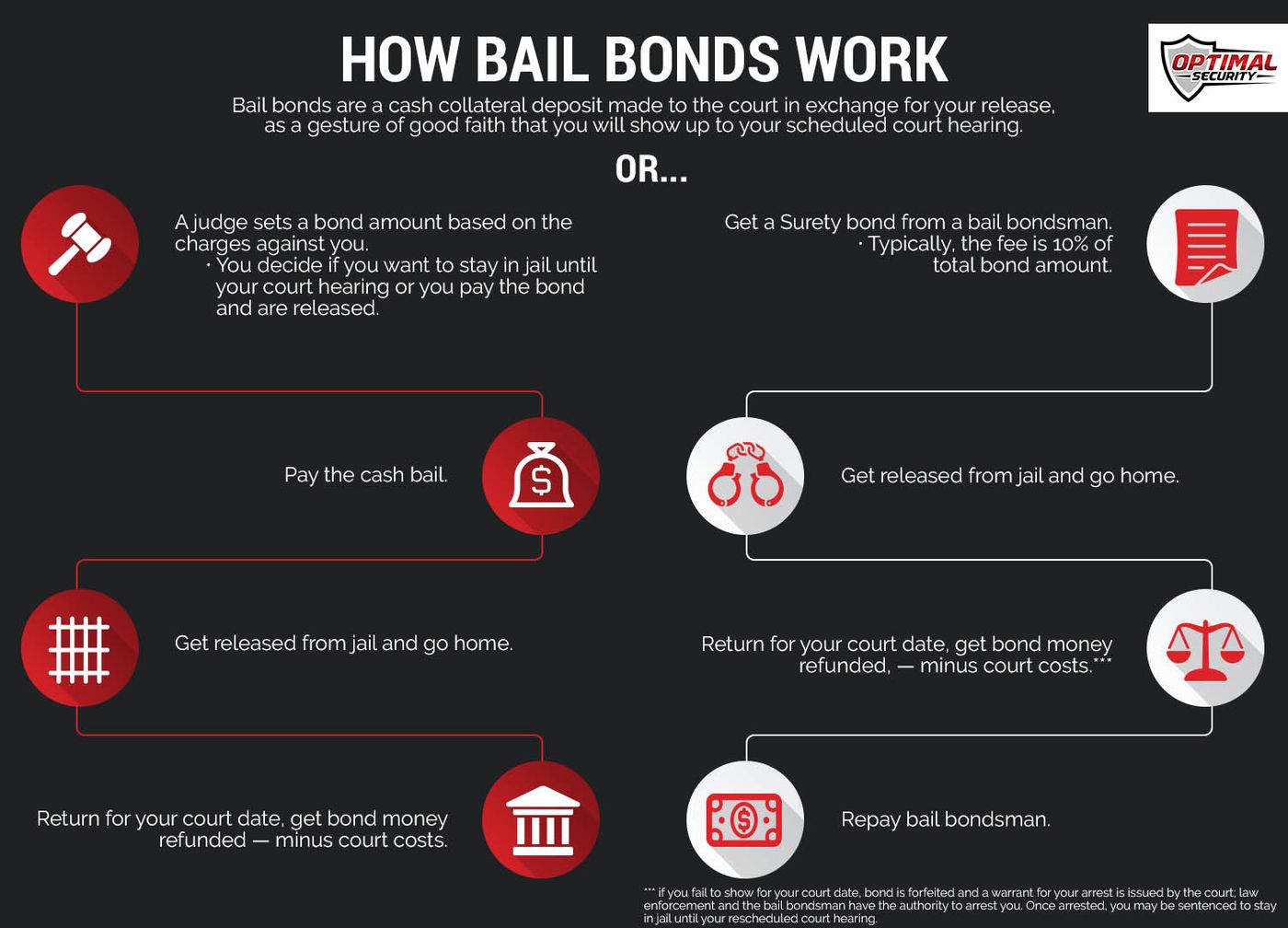How-Bail-Bonds-Work-Infographic-5b1174cd27d00.jpg