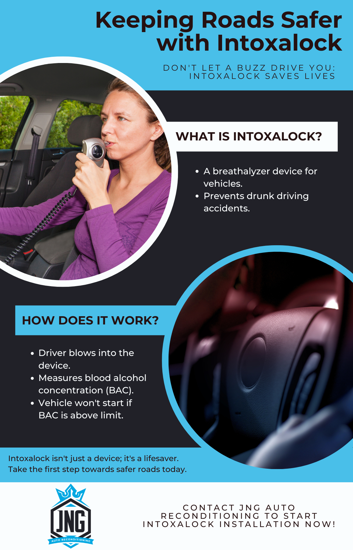 M32346 - Infographic - May 2024 - Understanding the Intoxalock System How It Keeps Roads Safer.png