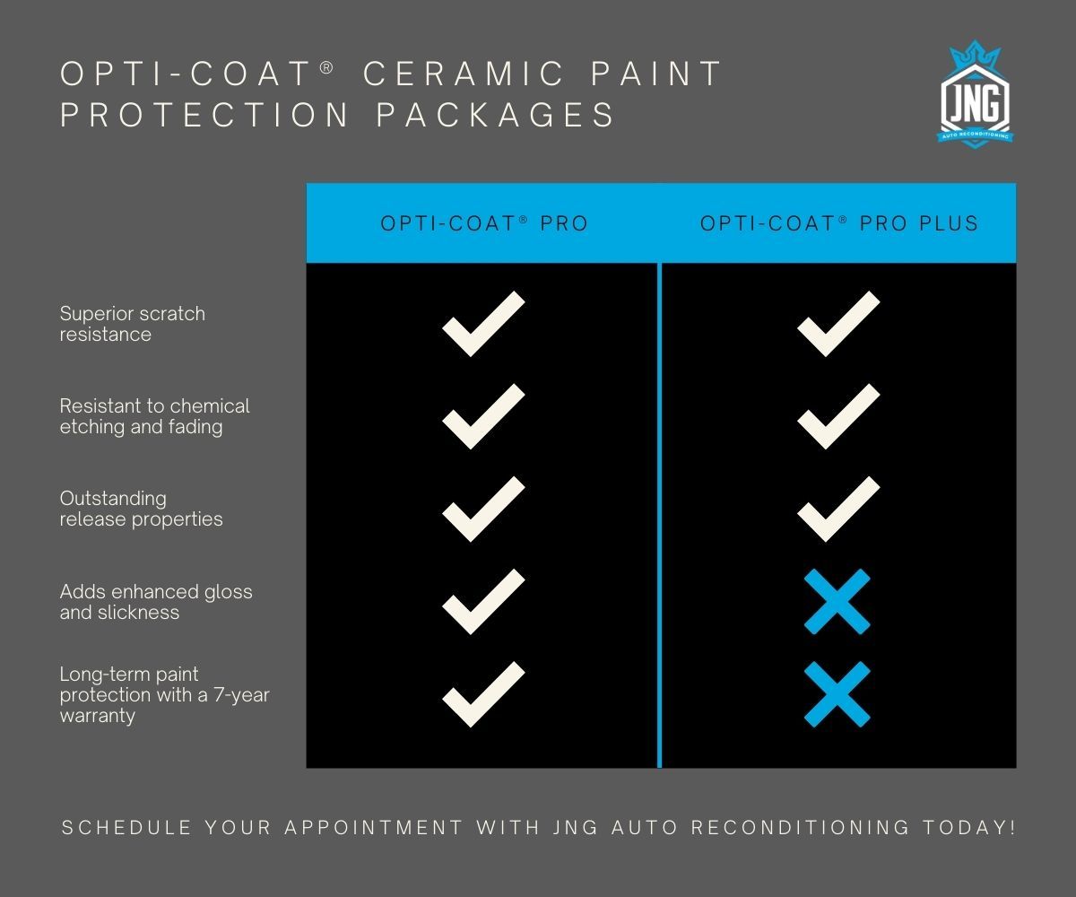 Opti-Coat® Ceramic Paint Protection Packages Infographic.jpg