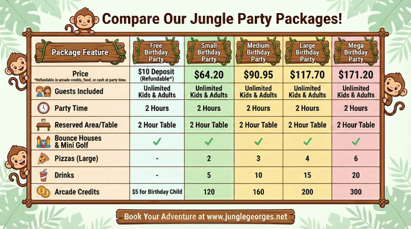 Compare Our Jungle Party Packages! - chart comparing various options